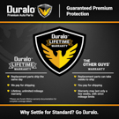 Duralo Lifetime Warranty