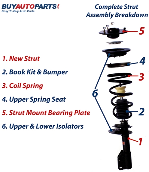 Complete Strut Assembly Breakdown