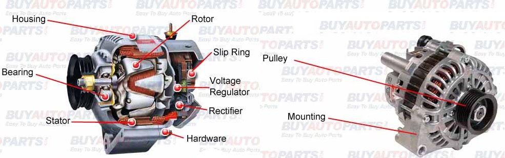 Parts of Alternator