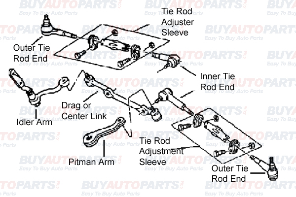 mechanical steering system diagram