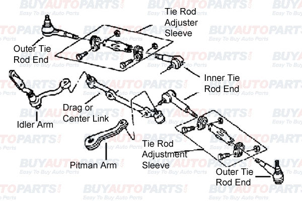 Mechanical Steering System Diagram