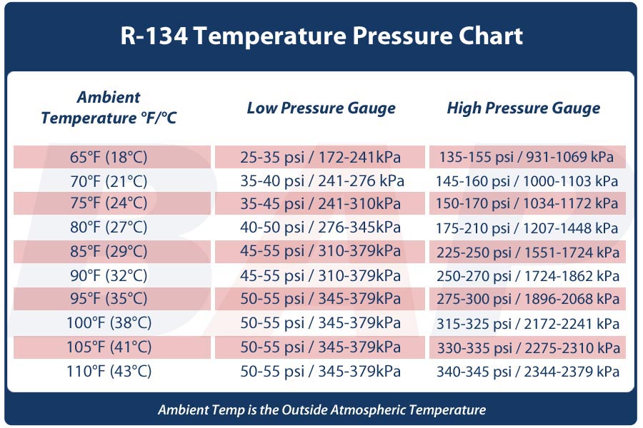 ac-compressor-ambient-temperature-pressure-chart