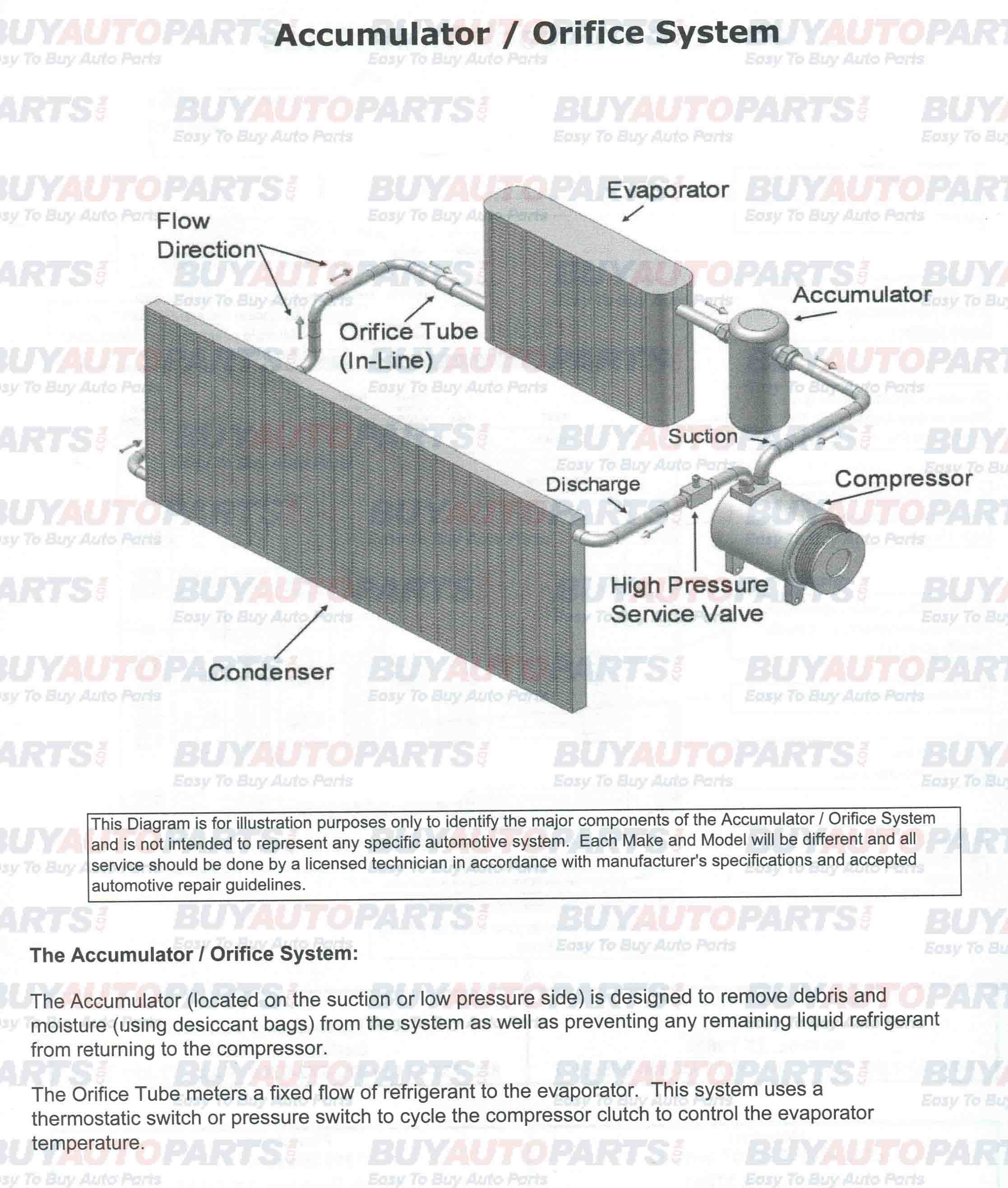 AC Accumulator Orifice Tube System Layout HowTo