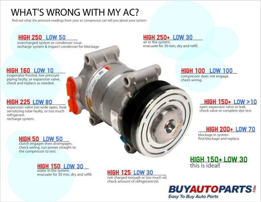 A/C Infographics