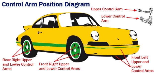 How To Buy Control Arms