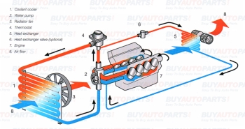 How To Buy An AC Compressor