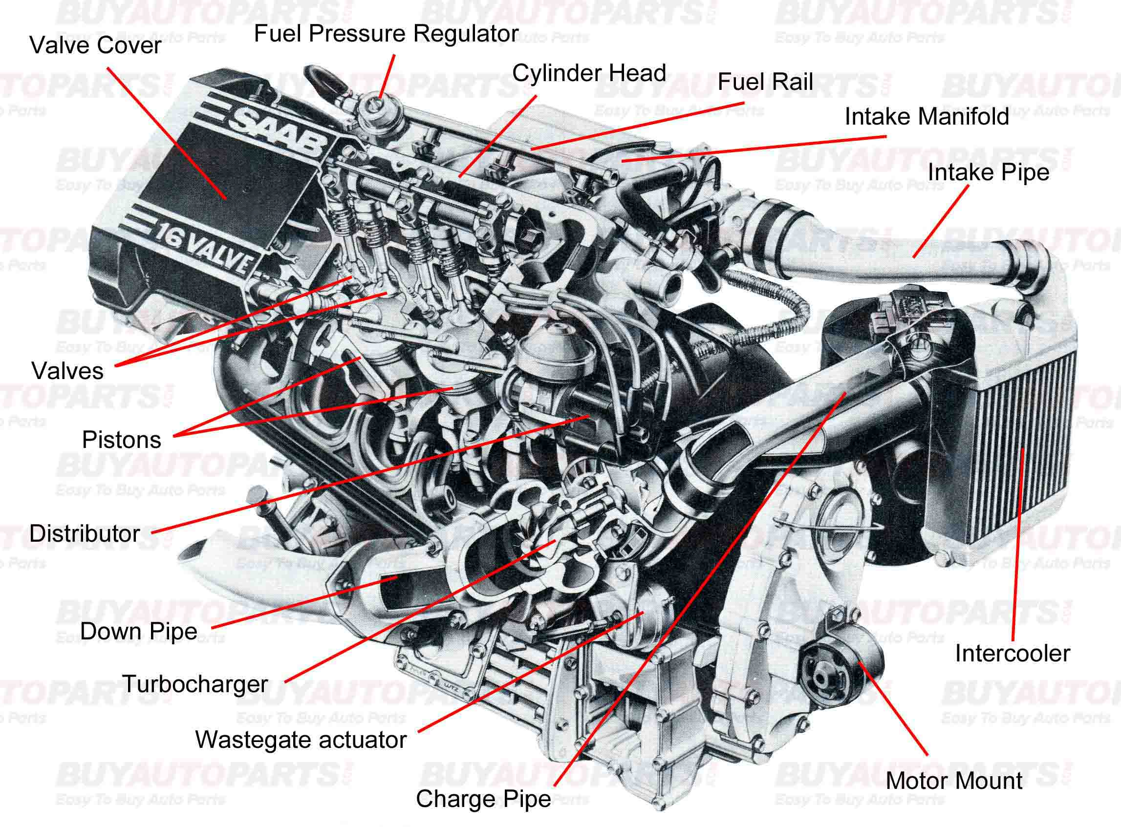 Basic Engine Parts  Understanding Turbo