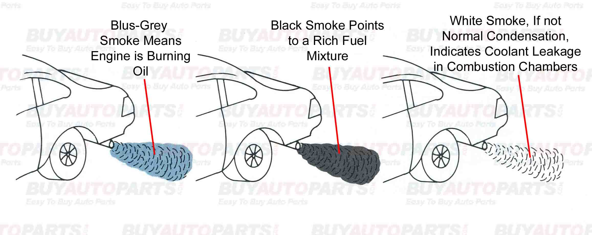 Bmw 740il white smoke exhaust