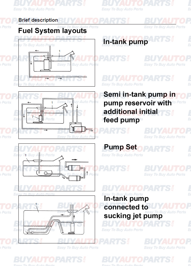 Fuel System Layouts