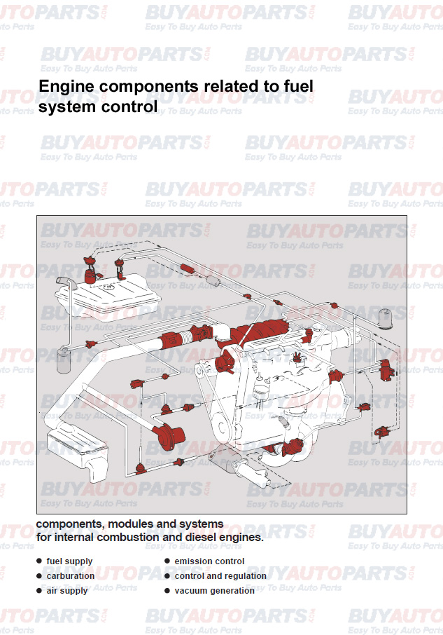 Fuel System Layout