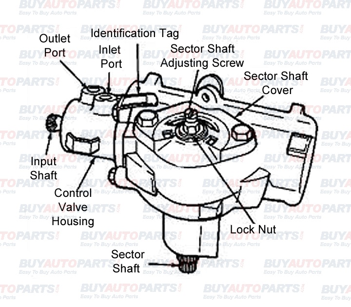 Center a Steering Gearbox