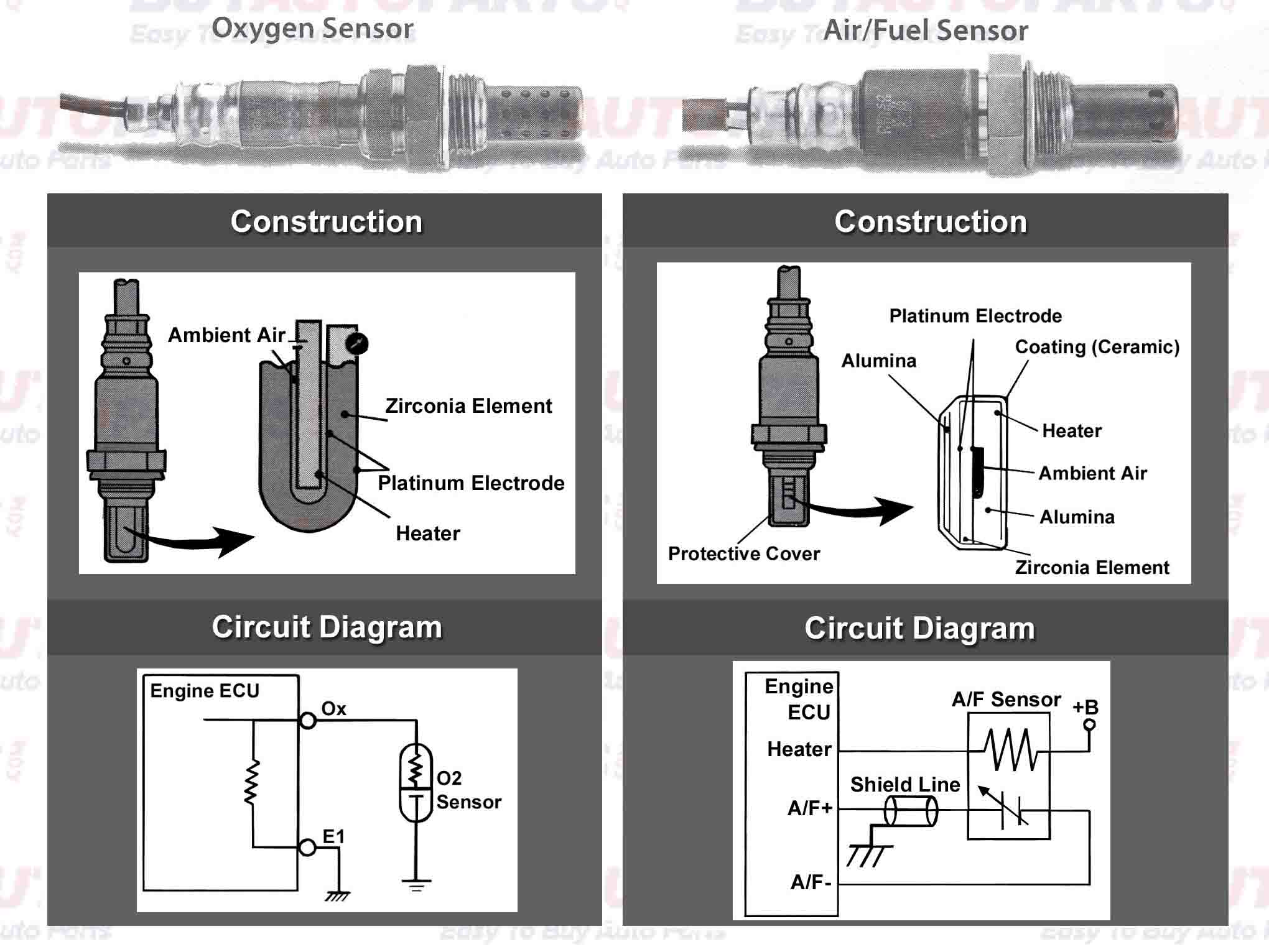 oxygen or air fuel ratio sensor