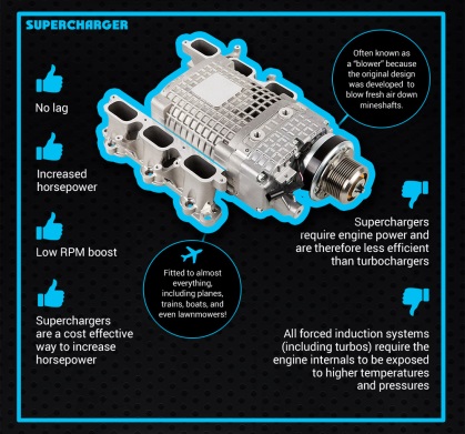 What are the pros and cons of a supercharger