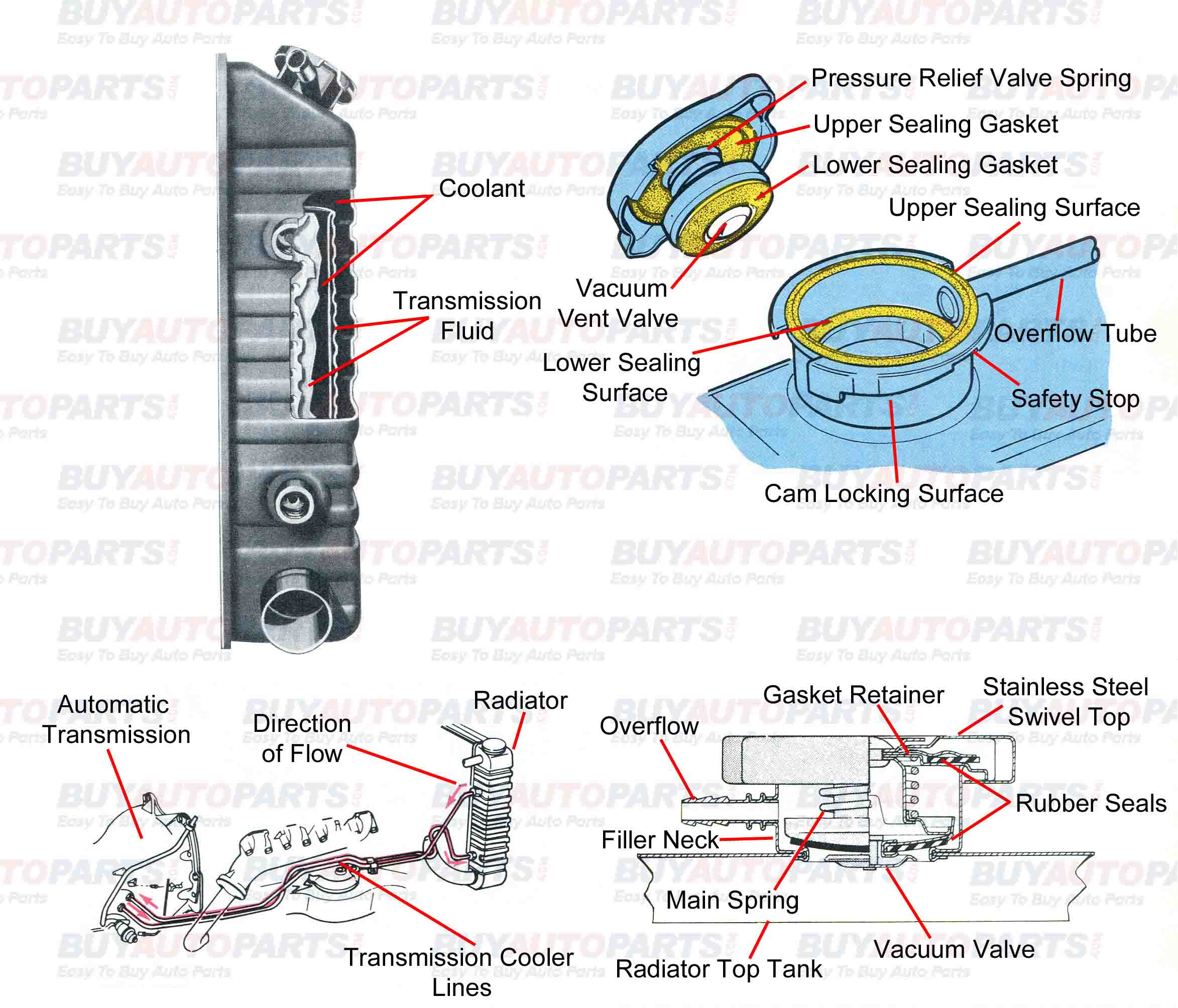 radiator cutaway diagram