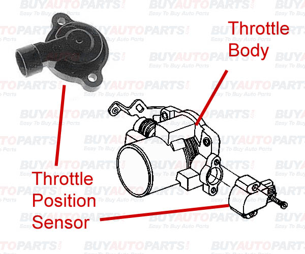 Symptoms of a bad tps sensor honda