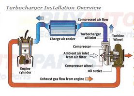 Turbocharger System