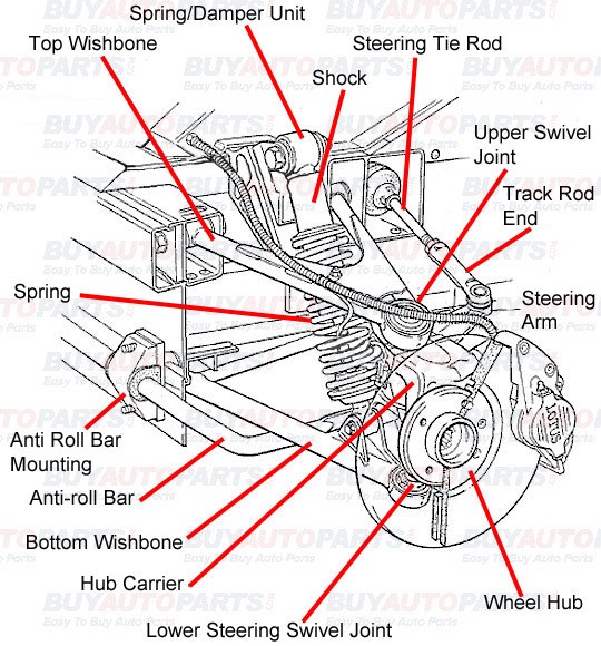 Vehicle suspension