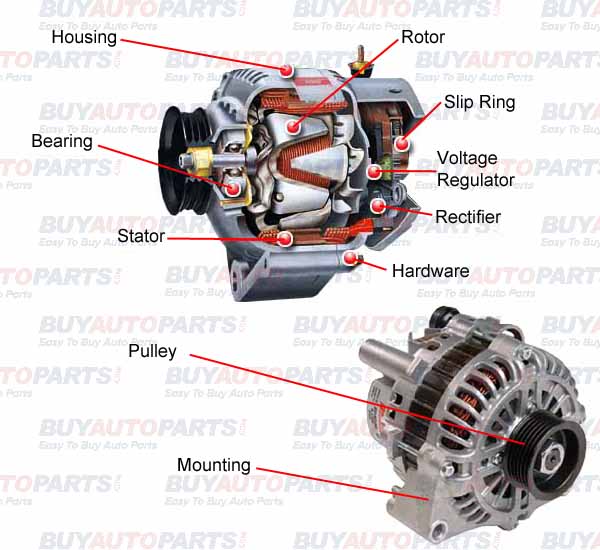 How To Remove and Replace an Alternator
