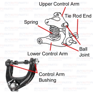 How To Buy Control Arms