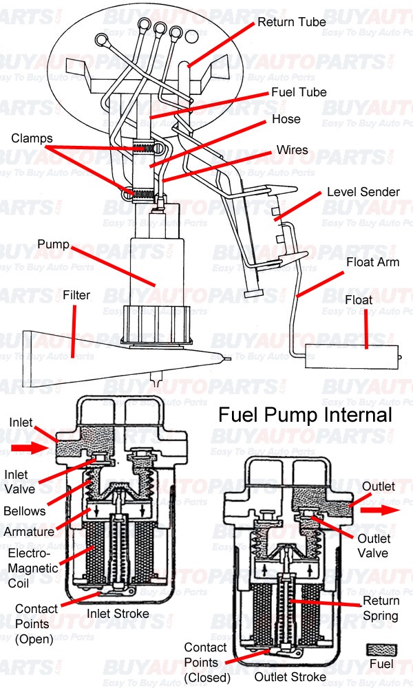 How do you repair a pump?
