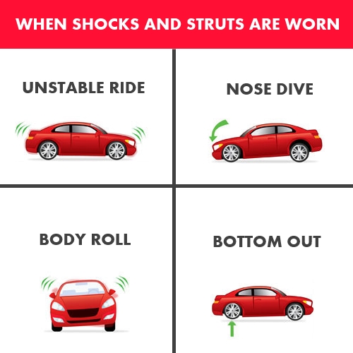 What Happens When Your Struts or Shocks Are Bad