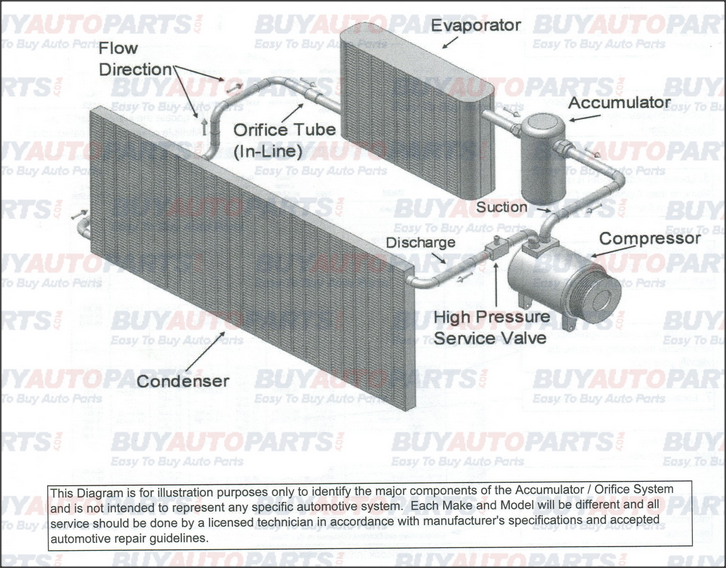 The BuyAutoParts.com Ultimate Car A/C Buying Guide | Buy ...