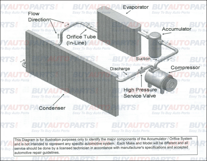 car ac_ac buying guide