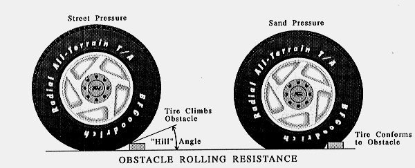 Why Should I Lower My Tire Pressure?