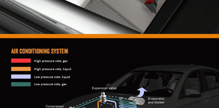How Automotive AC Works