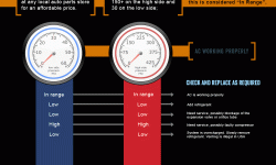 How Do I Keep My AC Cold? [Infographic]
