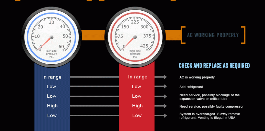 How Do I Keep My AC Cold? [Infographic]