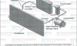 The BuyAutoParts.com Ultimate Car A/C Buying Guide