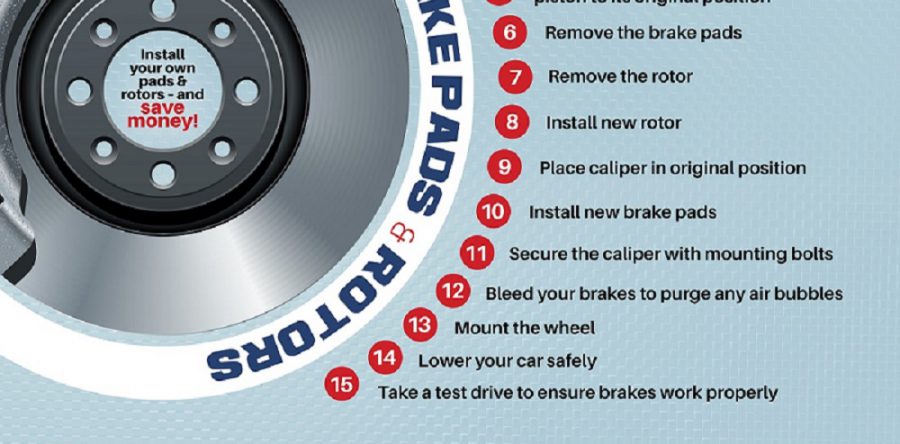 The Ultimate Cheat Sheet to Brake Repairs Infographic - Buy Auto Parts