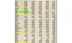 Jaw Dropping Automotive Dealership Sales Numbers in the U.S.A