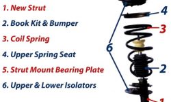 Worst Advice We’ve Ever Heard About Strut Assembly Repair