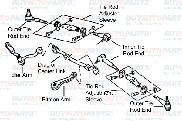 Steering drag link diagram