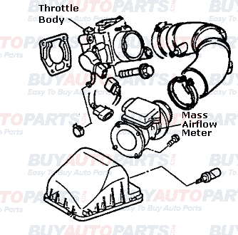 Mass Air Flow Sensor Location