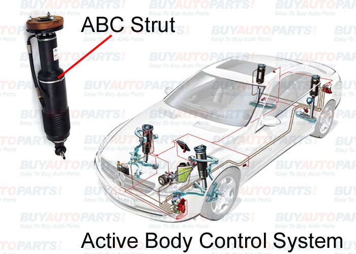 What is A Mercedes ABC System