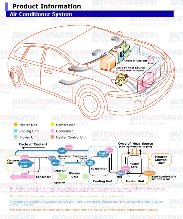 Car AC Basics
