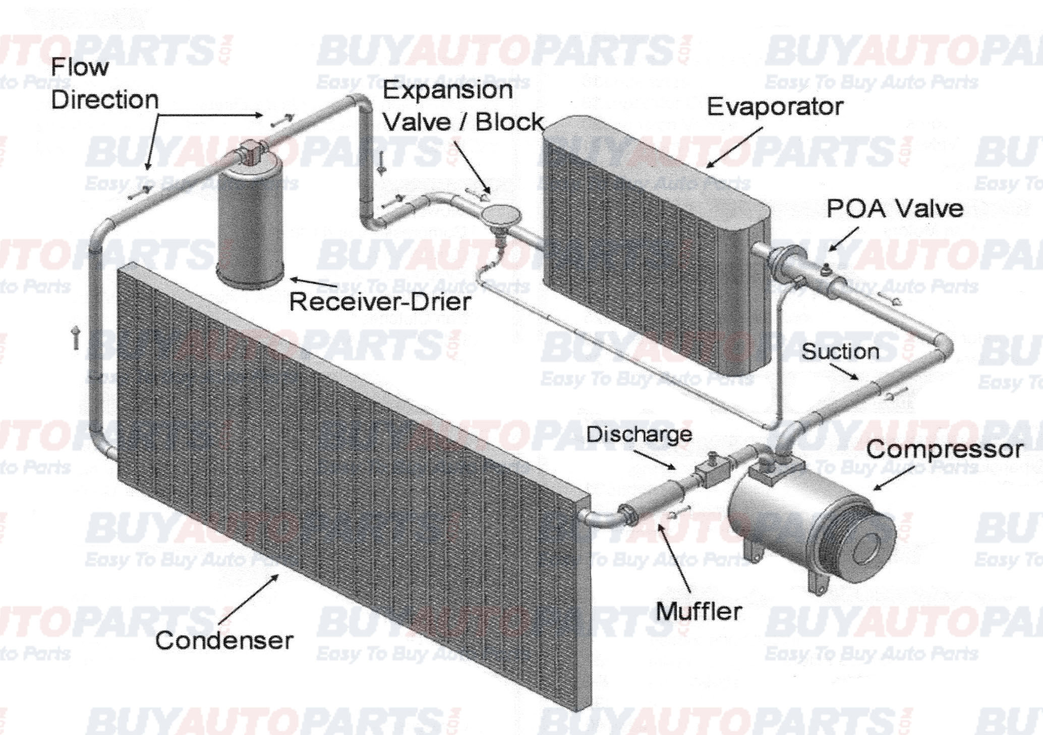 Drier Expansion Device System Layout