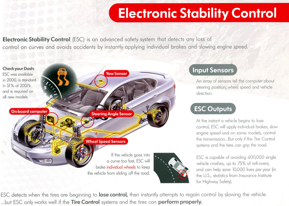 What is Electronic Stability Control?