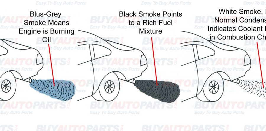 What does Smoke Coming Out of Your Exhaust Mean?