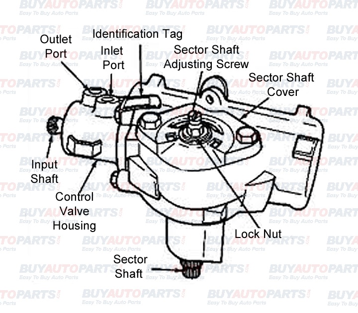 How To Determine Gearbox Types