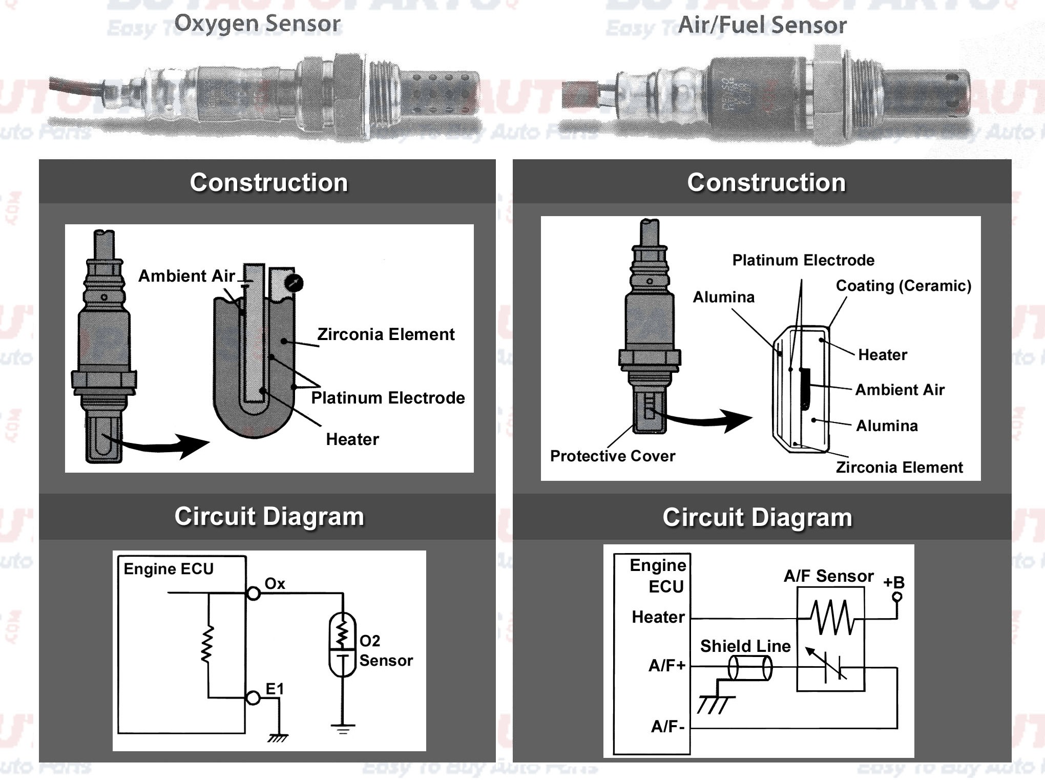 Mit schmalbandigen O2 Sauerstoffsensor Digital Air Fuel Ratio