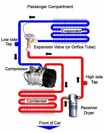 Understanding High Pressure and Low Pressure in Air Conditioning Systems