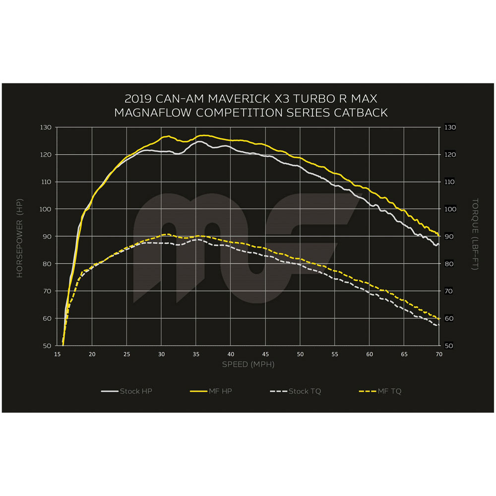 2018 Can-Am Maverick X3 Turbo Performance Exhaust System