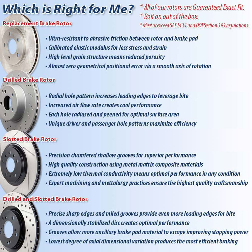 Why BuyAutoParts Brand Rotors Are Better