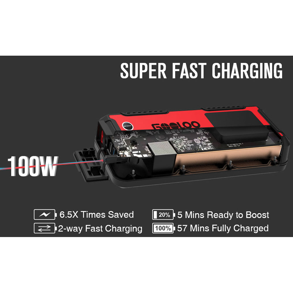 BuyAutoParts UD-E0012GL3 Vehicle Jump Starter