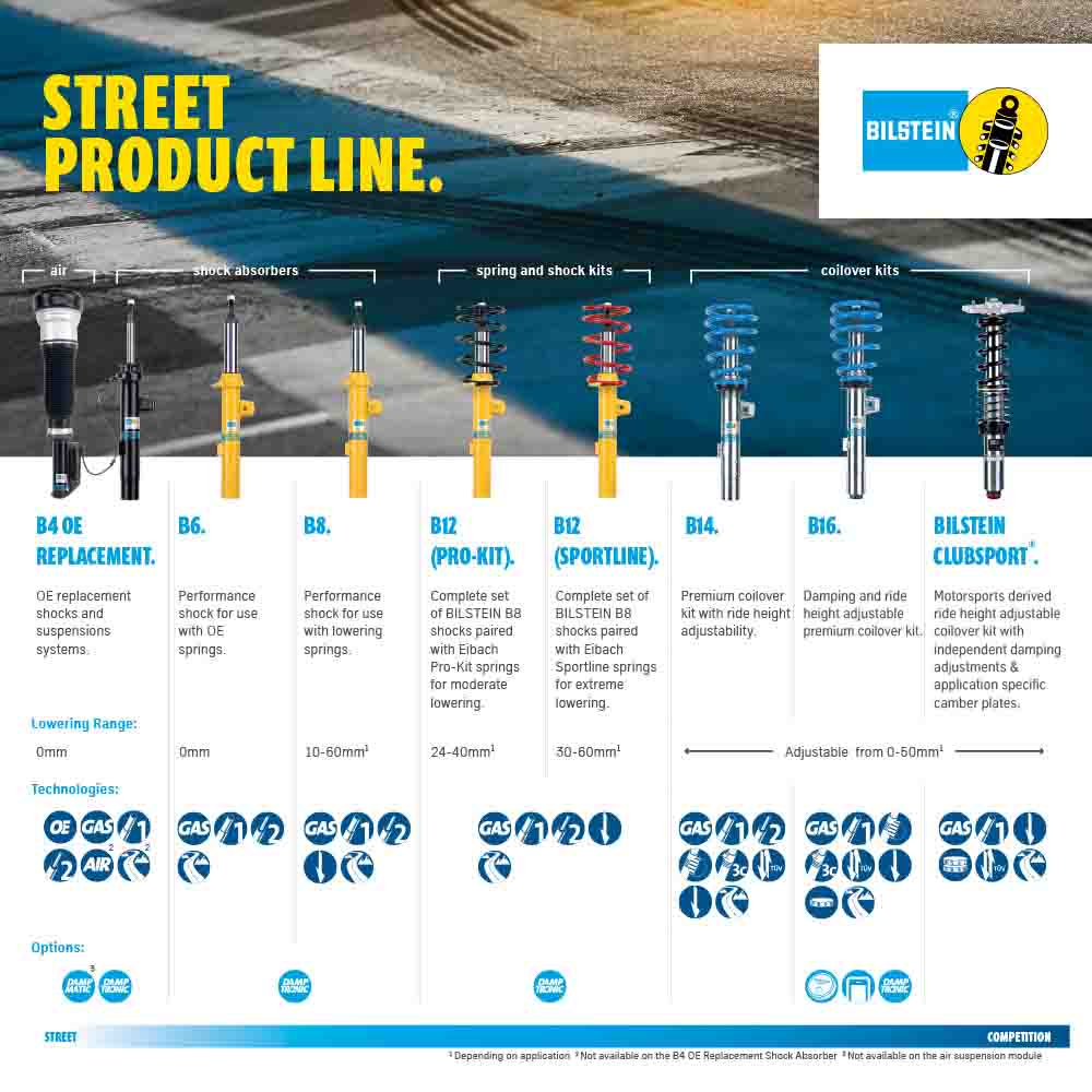 Bilstein 4600 Shock Length Chart