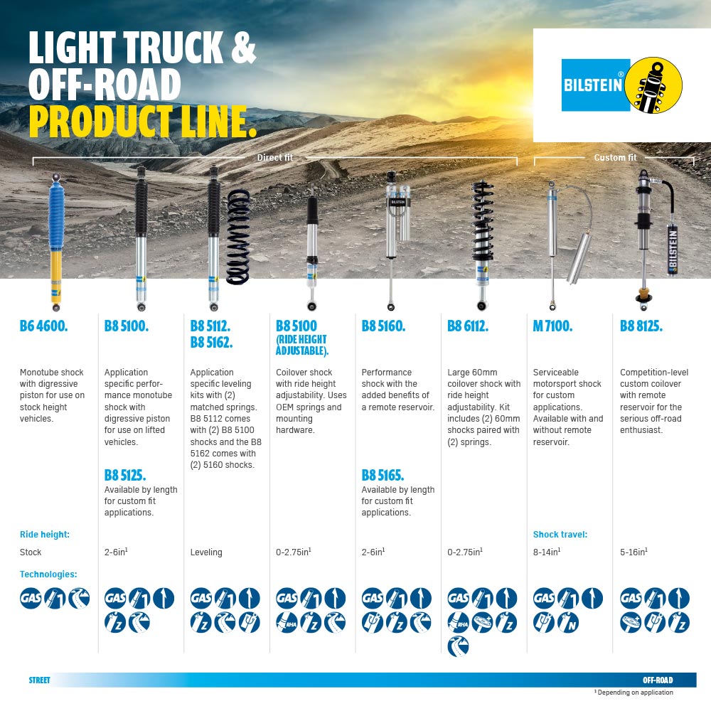 Bilstein 4600 Shock Length Chart